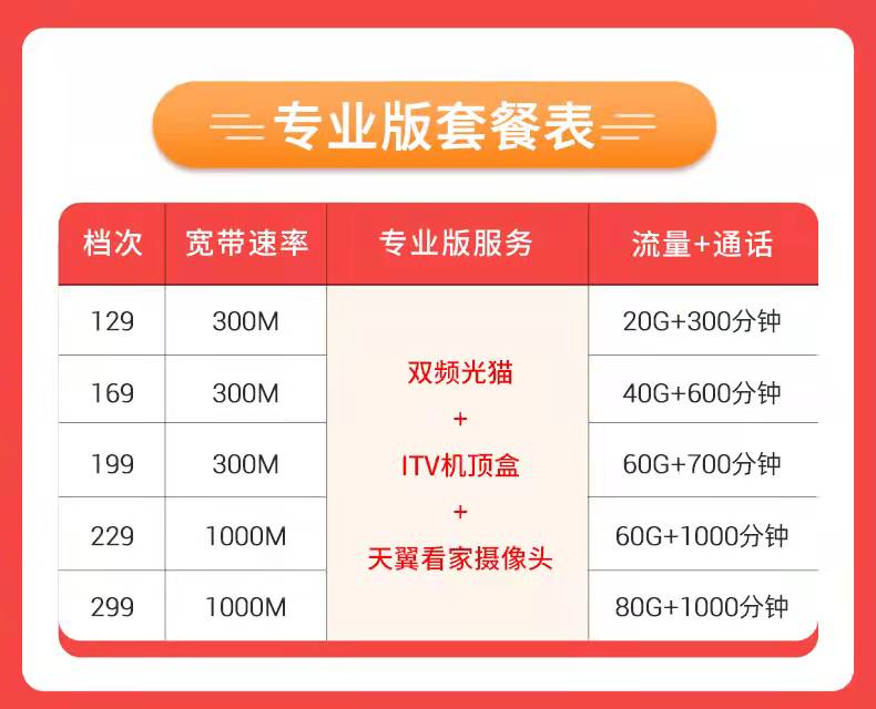 广州电信宽带套餐2022最新优惠