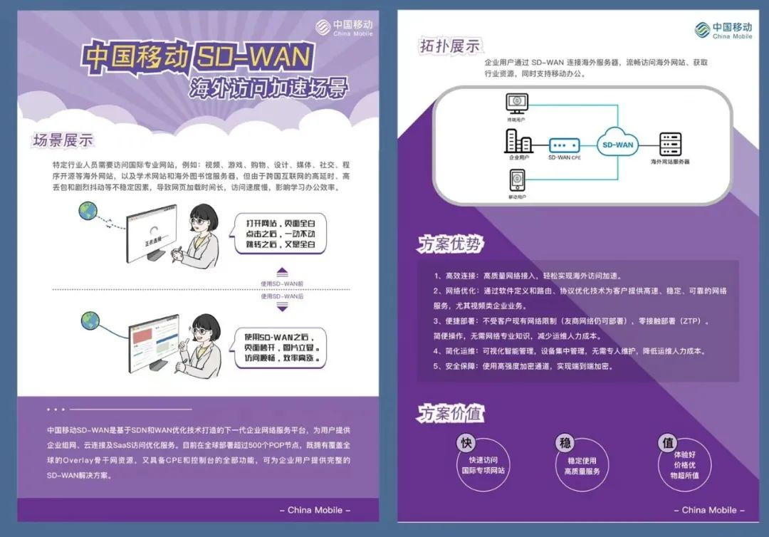 中国移动SD-WAN助力跨省跨境快速组网，提升办公效率(图3)