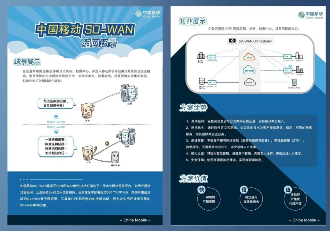 中国移动SD-WAN助力跨省跨境快速组网，提升办公效率(图4)