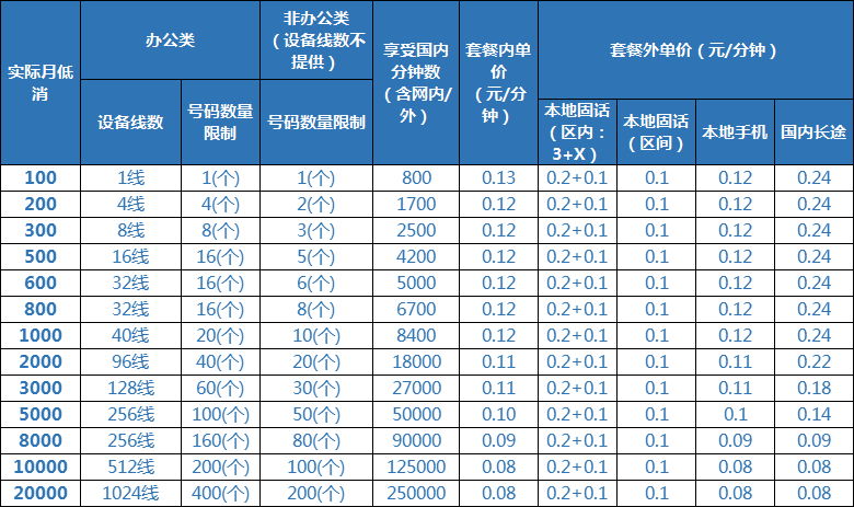 办公固话(图1)