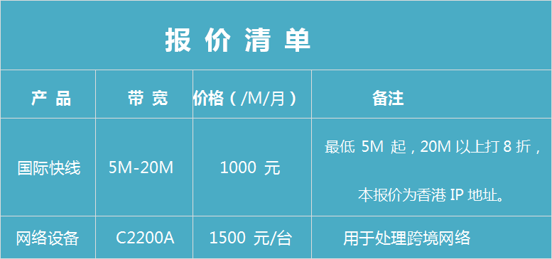 SD-WAN跨境智能专线(图1)