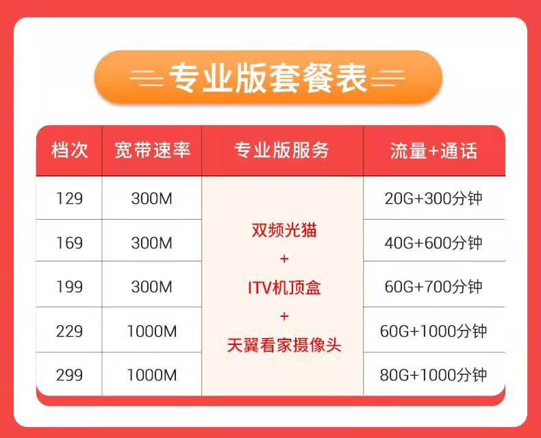 广州电信宽带套餐2022最新优惠(图1)