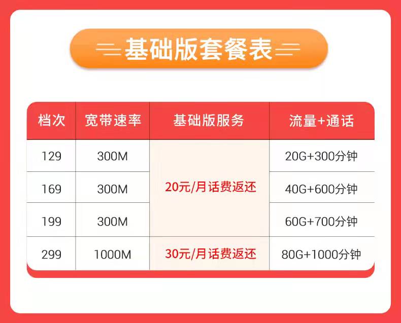 广州电信宽带套餐2022最新优惠(图2)