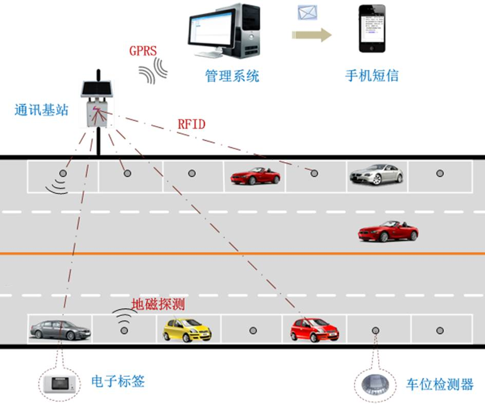 【万物互联】一分钟读懂物联网(图4)