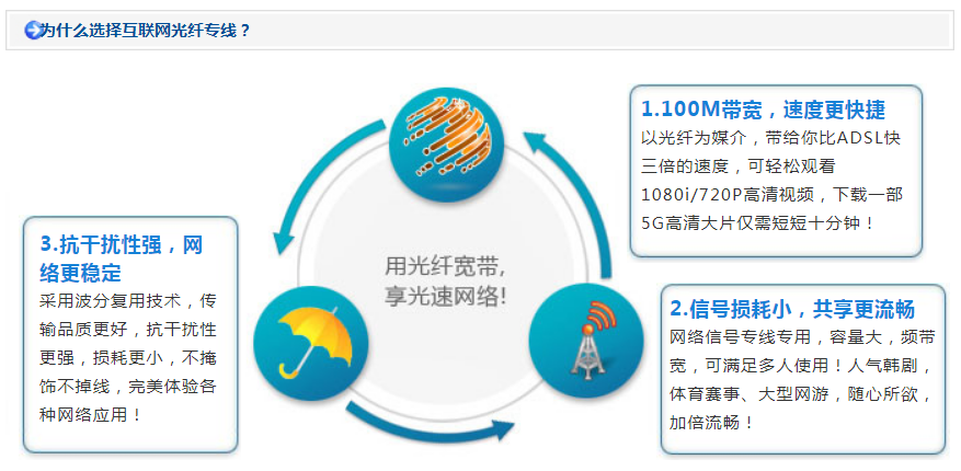 什么是互联网光纤专线?(图1)