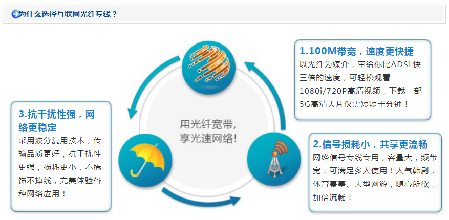 什么是互联网光纤专线?