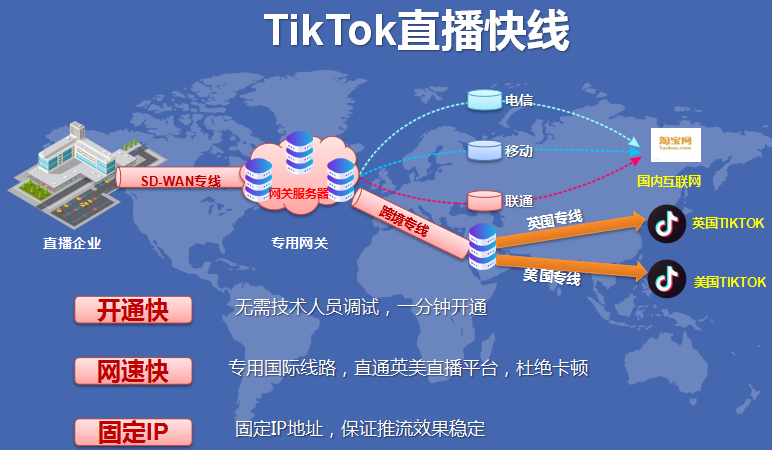 SD-WAN，国际网络专线，Tiktok直播引流必备神器(图3)