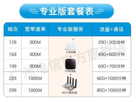 广州电信宽带2022最新套餐优惠办理(图3)