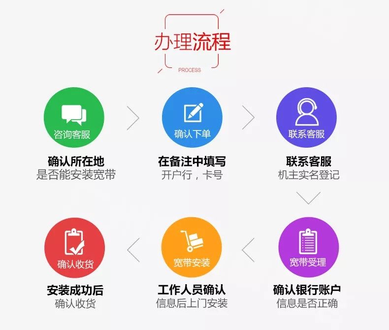 电信商务专线(图5)