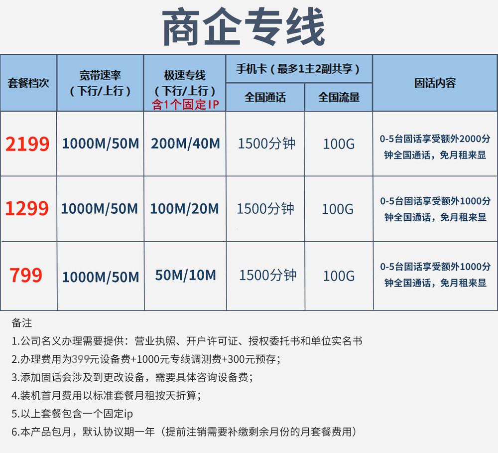 电信商务专线(图1)