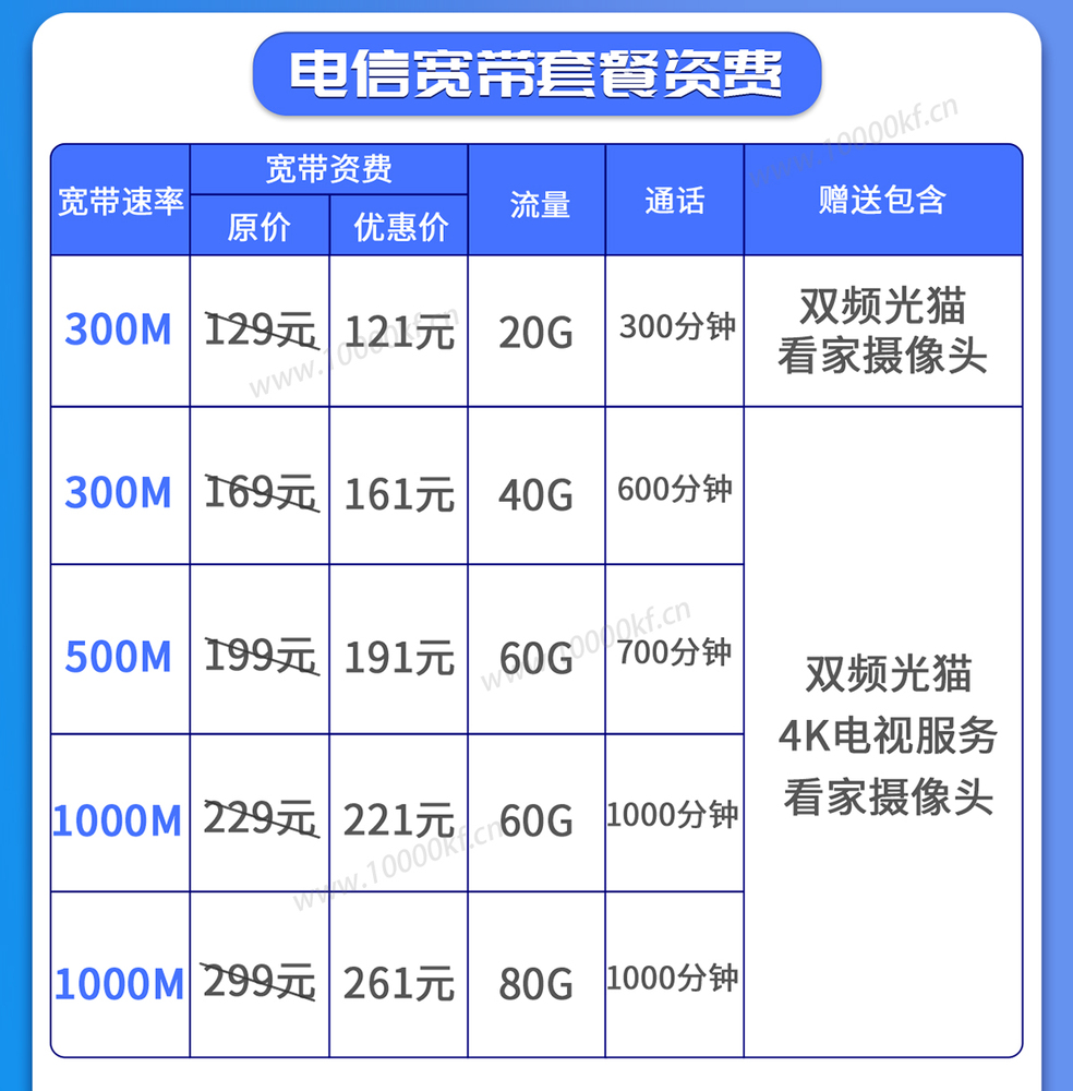 广州电信宽带融合套餐_2022最新优惠在线办理