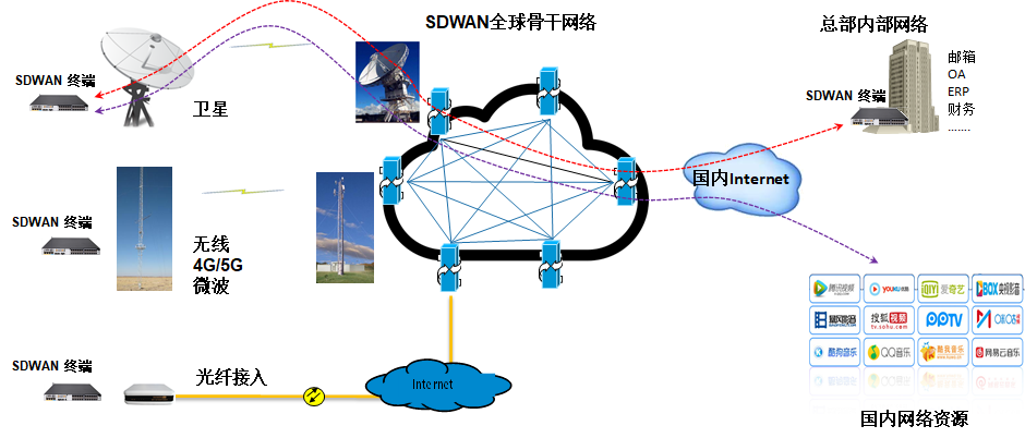 企业互联网专线该怎么选?又如何办理？(图1)